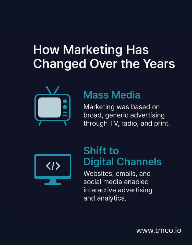 In order to understand the importance of fractional marketing, we need to first understand how marketing has changed over the years. Don't miss the rest of this guide to learn all you need to know about fractional marketing services and whether it's the right move for your business.