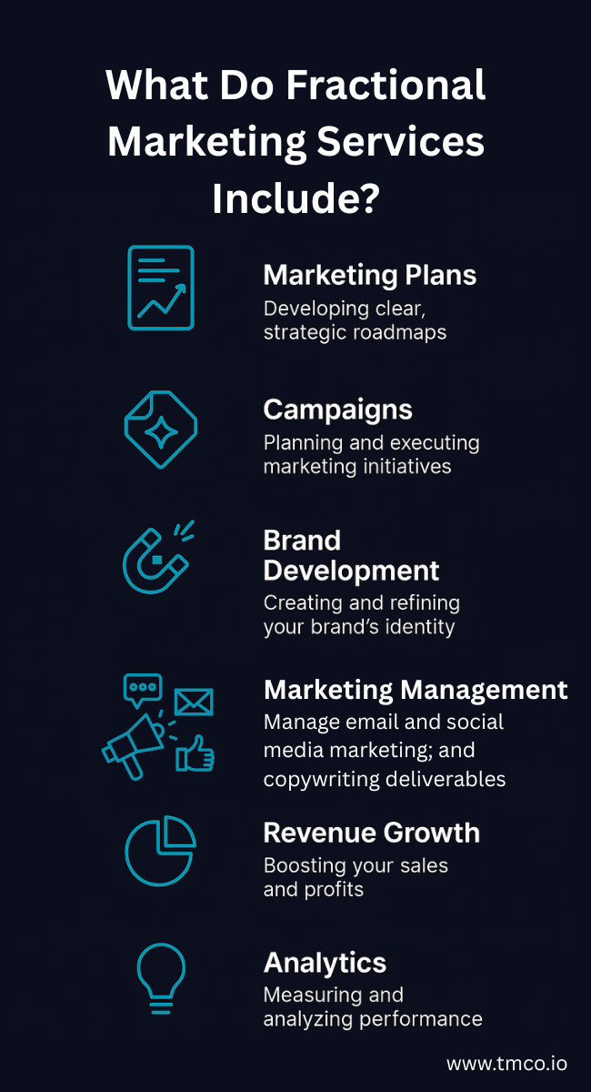 What do Fractional Marketing services include? Here's a brief overview. For more, read our full fractional marketing guide.