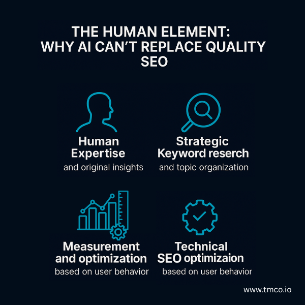 Wondering why AI can't replace quality SEO? Here are just a few reasons. For more, read the full article to find out, is SEO dead?